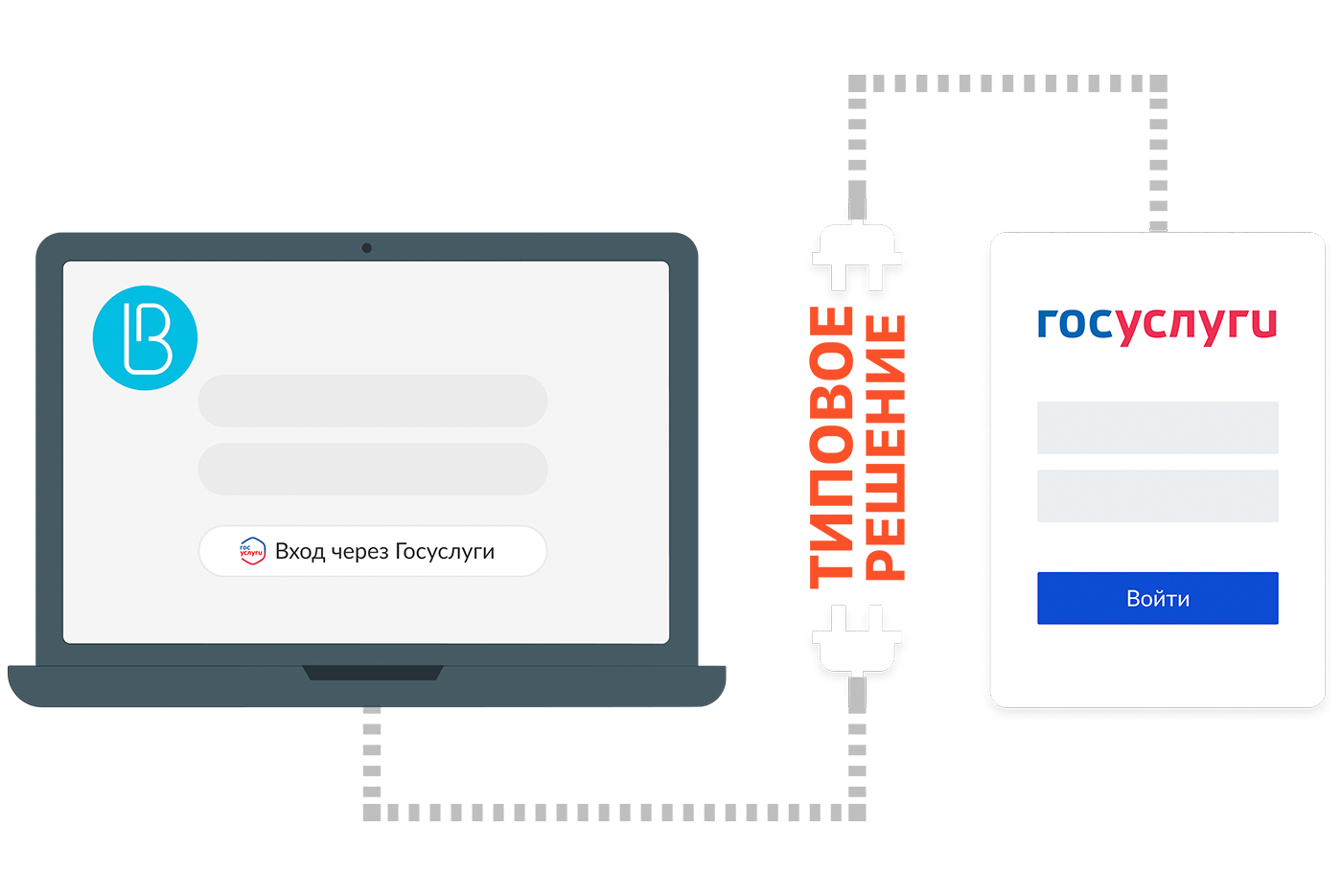 Подключение к ЕСИА с помощью типовых решений